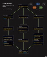 魔兽世界兽群领袖天赋树介绍