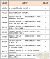 梦幻西游筑梦山西成就介绍