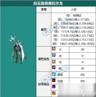 DNF超世界模式白云监视者拉尔戈怎么打