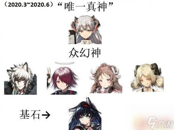 明日方舟新三幻神谁最强 《明日方舟》2021三幻神四基石介绍