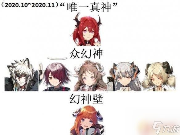 明日方舟新三幻神谁最强 《明日方舟》2021三幻神四基石介绍