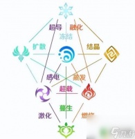 原神什么原素克制火 怎么利用原神属性克制关系图提升战斗力