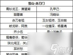 《江湖礼物大全》（以我的侠客全NPC好感度礼物喜好汇总）