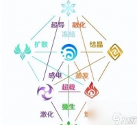 怎么利用原神属性克制关系提升战斗力