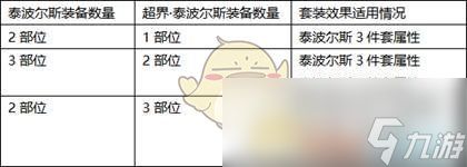 《DNF》泰波尔斯升级攻略