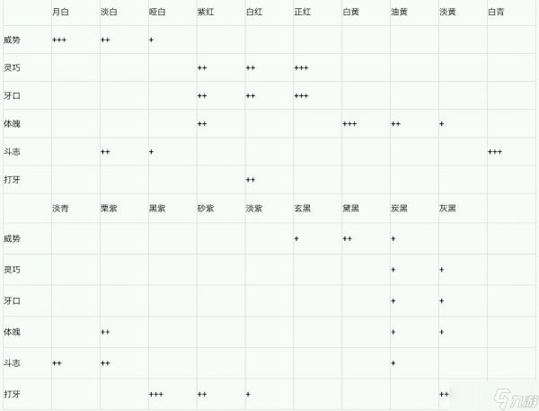 《古代人生》斗蛐蛐攻略分享