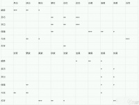 《古代人生》斗蛐蛐攻略推荐