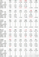 《古代人生》种田数据解析