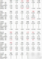 古代人生种田数据解析 具体介绍