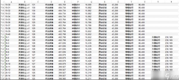 《剑与远征》情人节兑换活动分析和介绍