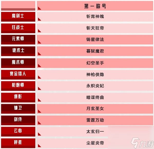 晶核登王之路活动玩法一览