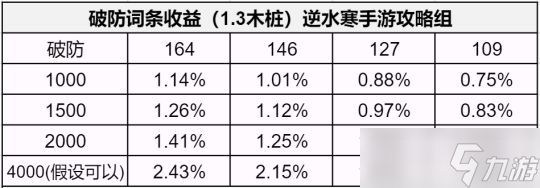 逆水寒手游1.3版本如何提升秒伤 全方位提升秒伤指南