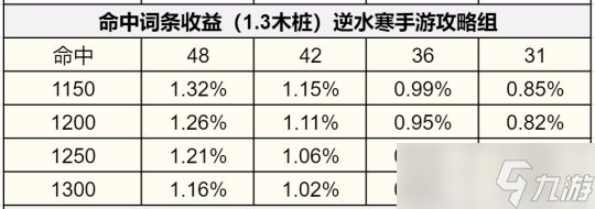 逆水寒手游1.3版本如何提升秒伤 全方位提升秒伤指南