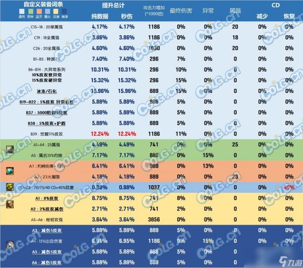 DNF雾神尼版本右槽怎么选