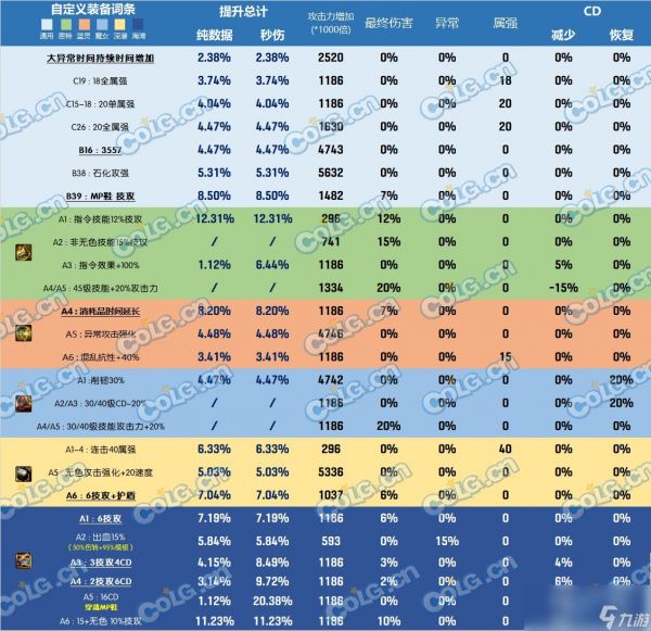 DNF雾神尼版本头肩怎么选