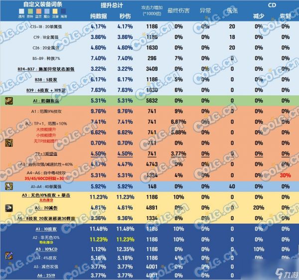 DNF雾神尼版本手镯怎么选