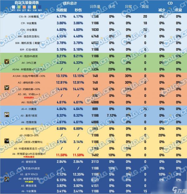 DNF雾神尼版本上衣怎么选