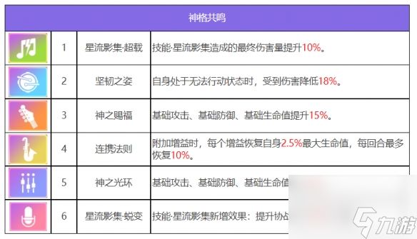 众神派对古尔薇格艾丽丝怎么样 众神派对古尔薇格艾丽丝角色介绍