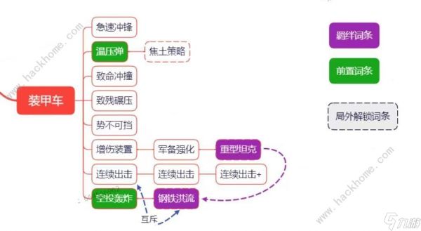 向僵尸开炮装甲车怎么触发焦土策略 物理系装甲车词条宝石一览