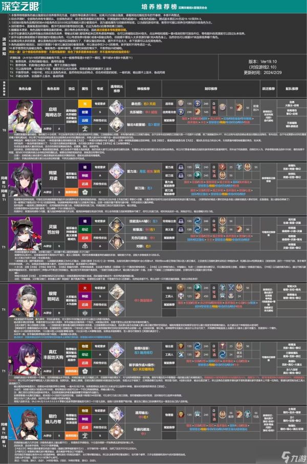 深空之眼哪个角色最值得培养-深空之眼全角色培养推荐榜