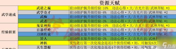 射雕开局十二问攻略 射雕手游开局答题怎么选