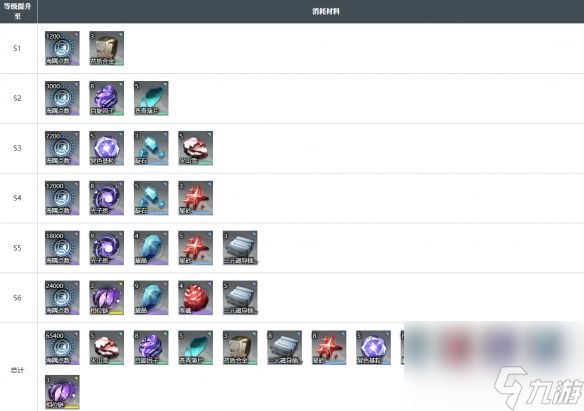 白荆回廊苏筱角色图鉴一览