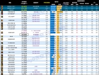 DNF雾神尼版本头肩怎么选