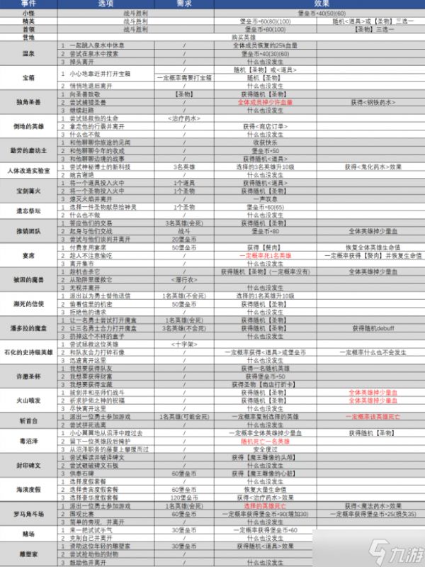 《萌萌军团》新手远征玩法攻略