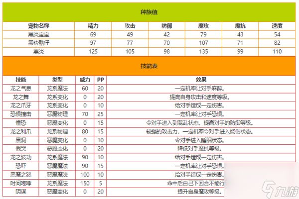 洛克王国黑炎酷仔全解析与进化路径详解