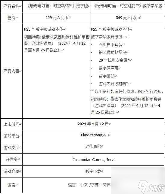 《瑞奇与叮当：时空跳转》国行版4月12日发售