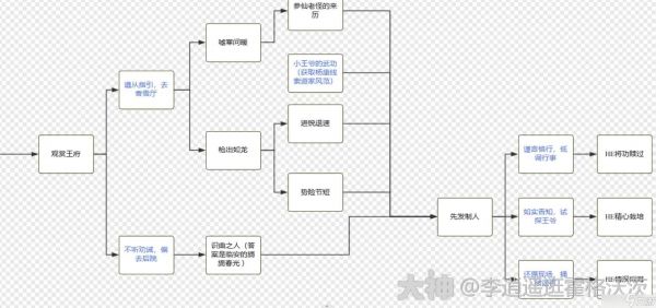 射雕杨康线第二章完美流程攻略大全