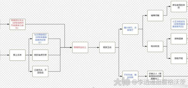 射雕杨康线第二章完美流程攻略大全