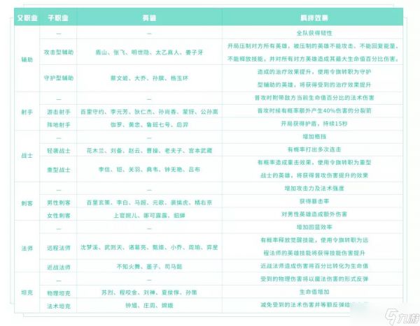 《王者荣耀》模拟战羁绊更新和新英雄加入分享