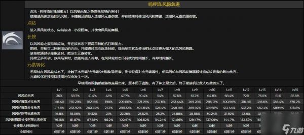 原神早柚技能天赋命之座介绍