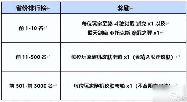 英雄联盟领皮肤新活动怎么领（英雄联盟免费皮肤领取方法）