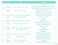 《王者荣耀》模拟战羁绊更新和新英雄加入推荐