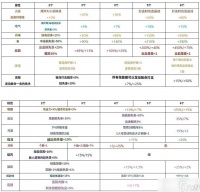 无限深渊雷电流怎么玩 无限深渊雷电流攻略