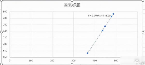 魔兽世界TBC怀旧服盾猛复仇普攻的基础仇恨值测试