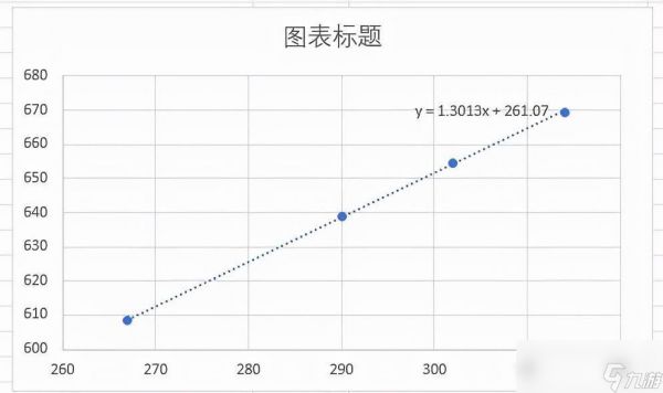 魔兽世界TBC怀旧服盾猛复仇普攻的基础仇恨值测试