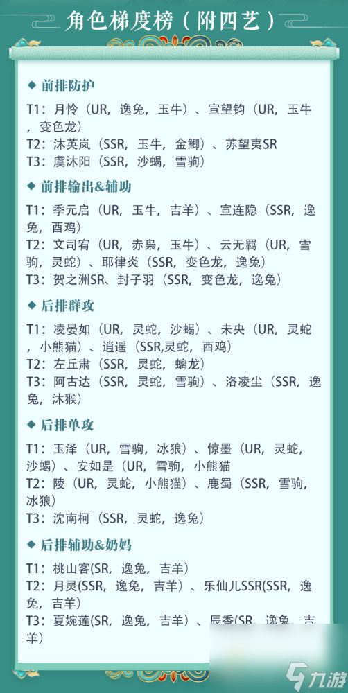 《花亦山心之月》角色梯度强度榜一览