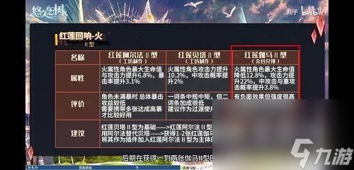 《悠久之树》回响搭配推荐介绍