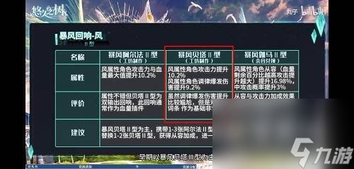 《悠久之树》回响搭配推荐介绍