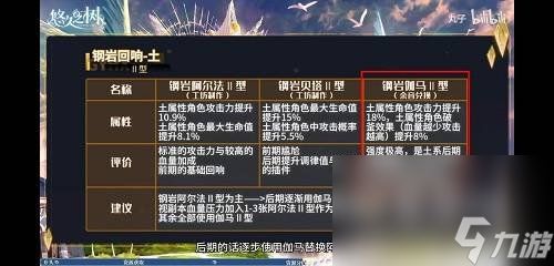 《悠久之树》回响搭配推荐介绍