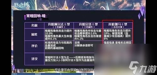 《悠久之树》回响搭配推荐介绍