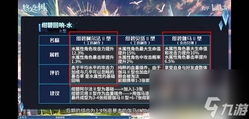 《悠久之树》回响搭配推荐介绍