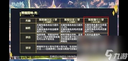 《悠久之树》回响搭配推荐介绍