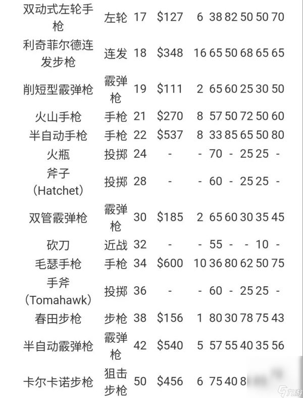 《荒野大镖客：救赎2》线上最快升级方法分享