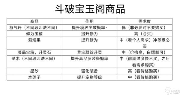 《斗破苍穹：三年之约》新手怎么玩