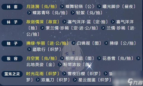 《奇迹暖暖》游戏满天繁星之观星之夜高分搭配攻略(打造最美观星造型)