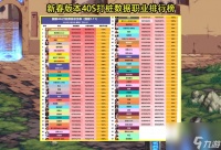 dnf新春版本职业排名曝光 新春版本职业排名介绍